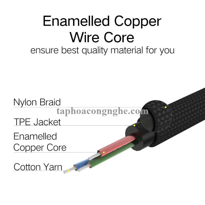 Ugreen 10688 3M màu Xanh Cáp âm thanh 2 đầu 3.5mm dương AV112 30010688